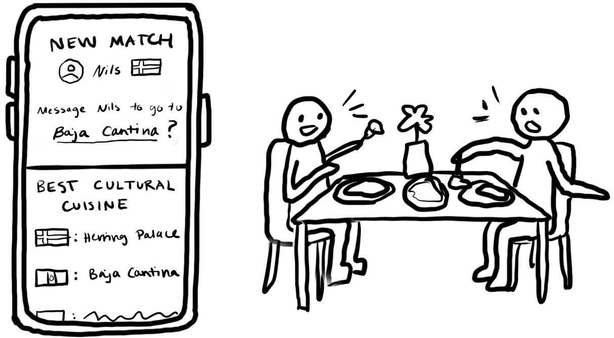 Cultural cuisine exchange sketch