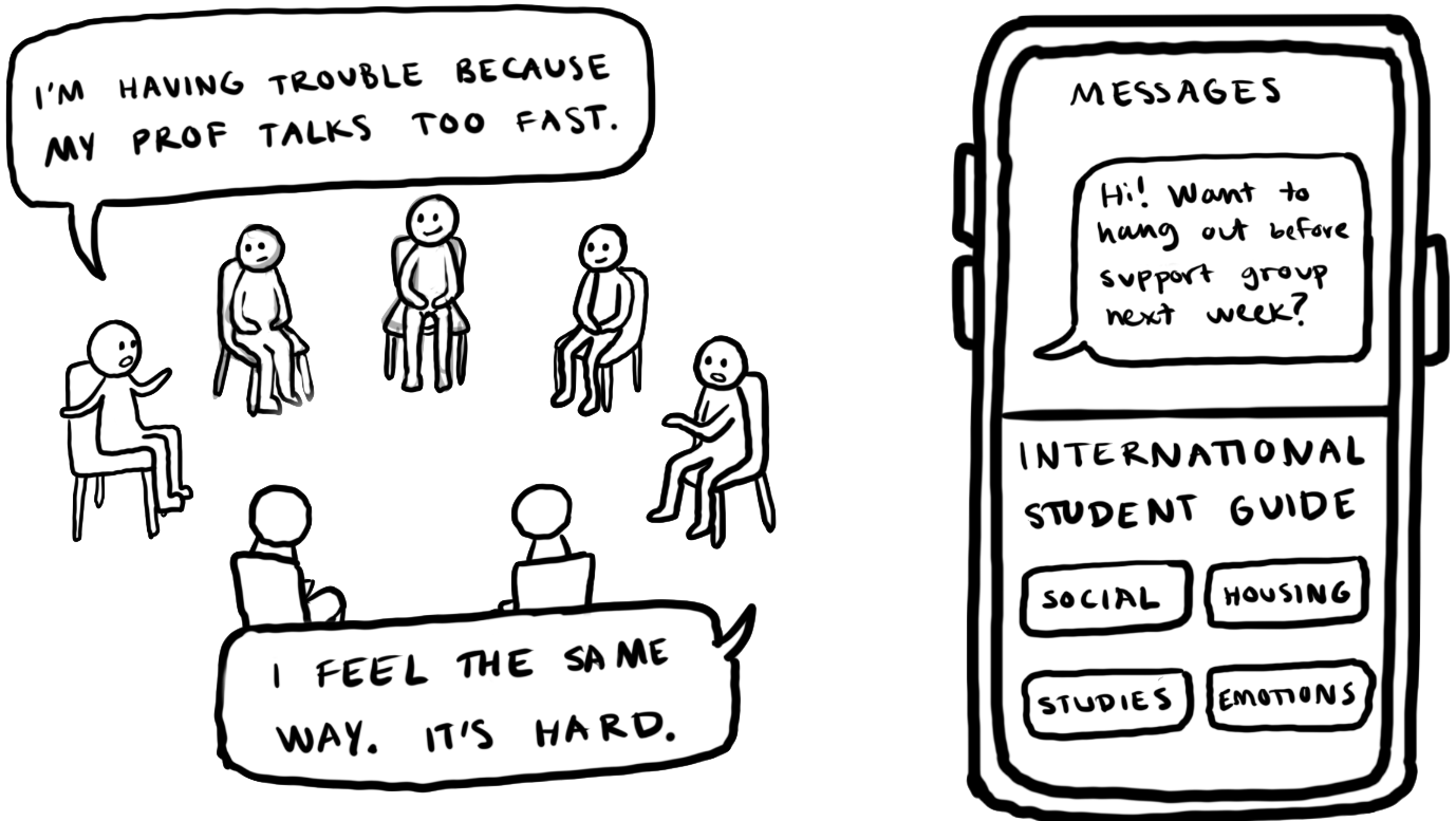 International student support group sketch