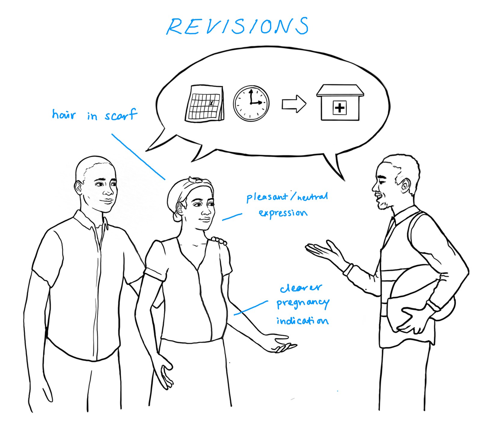 Revisions based on community feedback