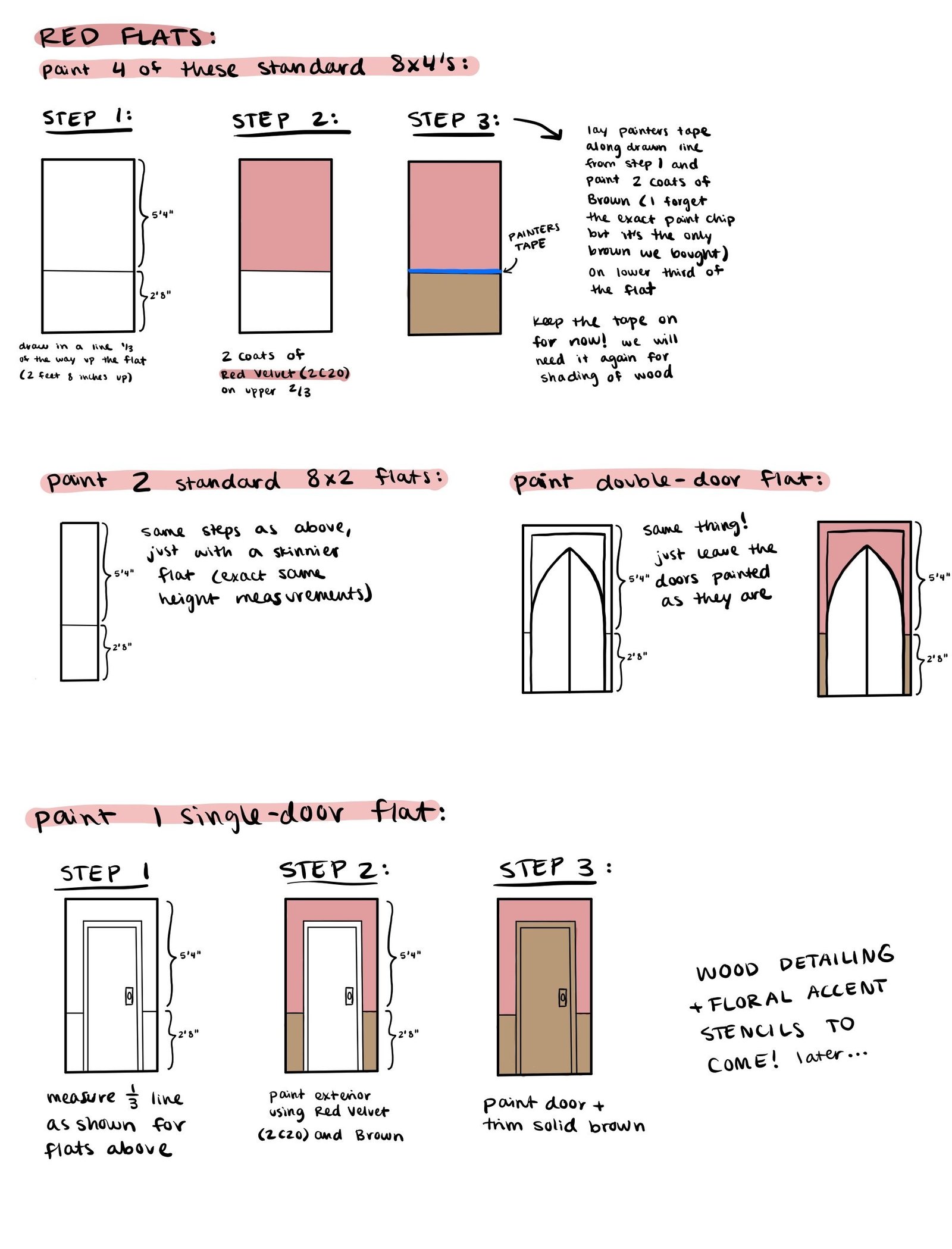 Painting directions for team I led