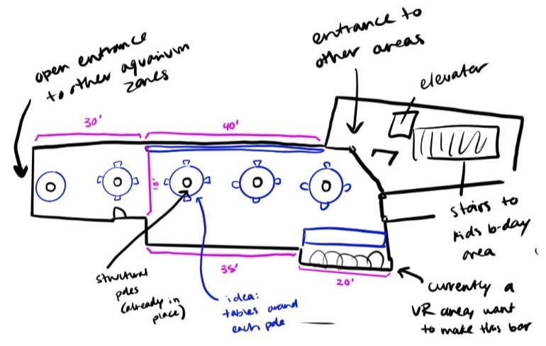 Rough overhead sketch